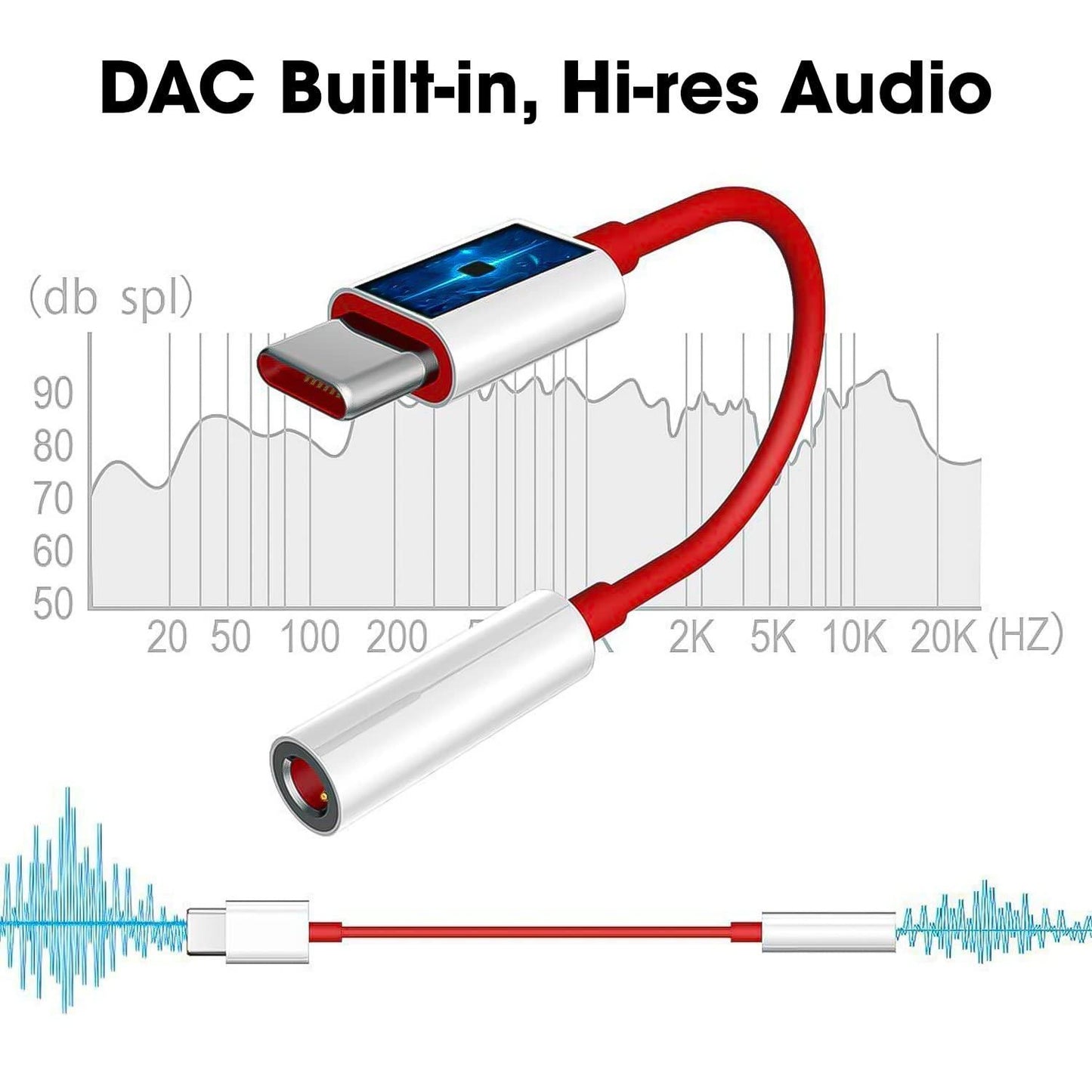 Type C to 3.5 mm Jack Audio Connector